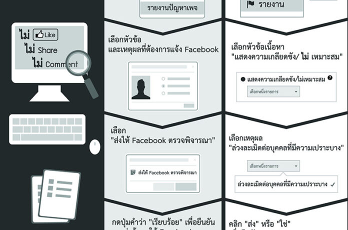 Instructions posted by the NBTC on how to report ‘inappropriate content.’ Graphic: National Broadcasting and Telecommunications Commission